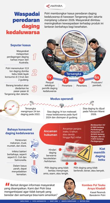 Waspadai peredaran daging kedaluwarsa