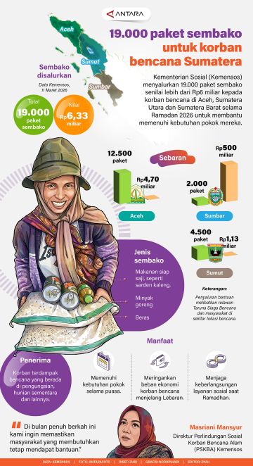 19.000 paket sembako untuk korban bencana Sumatera