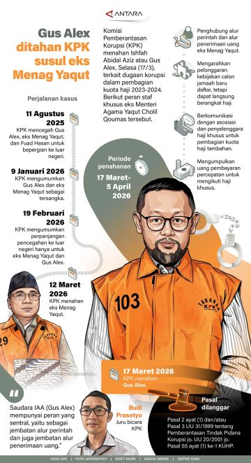 Gus Alex ditahan KPK susul eks Menag Yaqut
