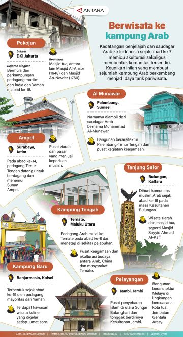 Berwisata ke kampung Arab