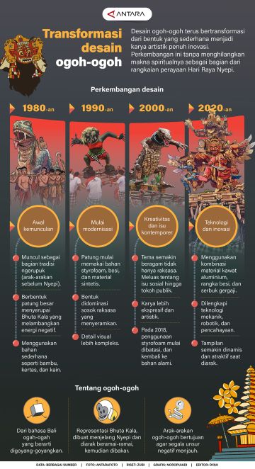 Transformasi desain ogoh-ogoh