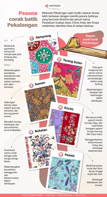 Pesona corak batik Pekalongan