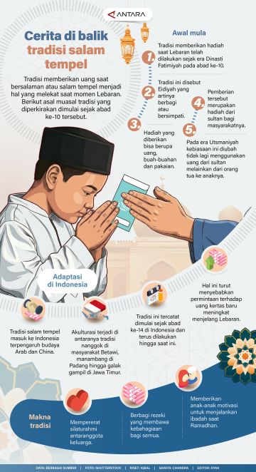 Cerita di balik salam tempel