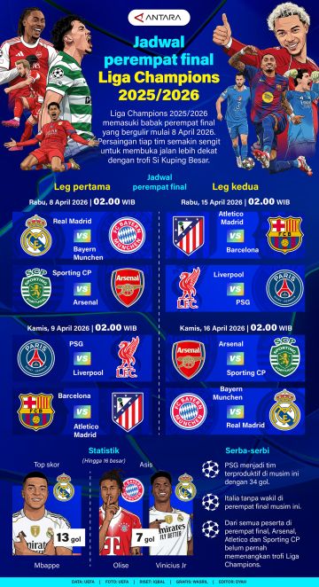 Jadwal perempat final Liga Champions 2025/2026