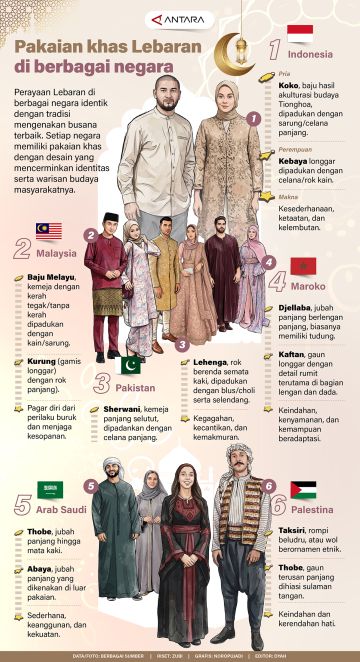 Pakaian khas Lebaran di berbagai negara
