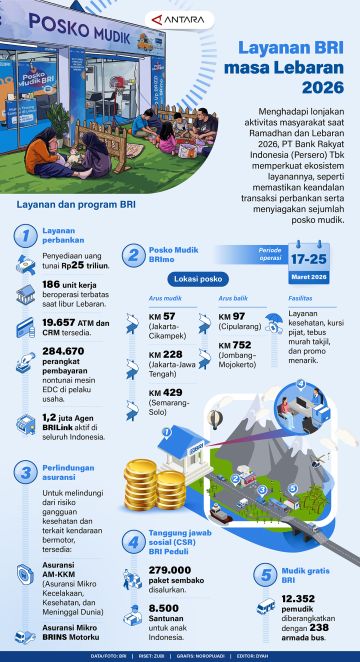 Layanan BRI masa Lebaran 2026