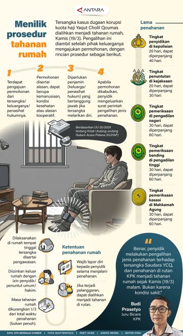 Menilik prosedur tahanan rumah