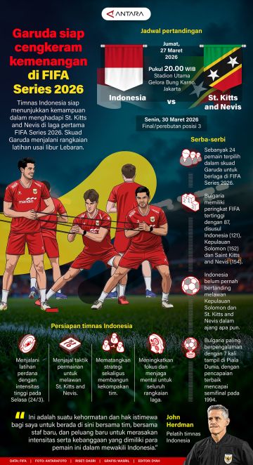 Garuda siap cengkeram kemenangan di FIFA Series 2026