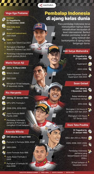 Pembalap Indonesia di ajang kelas dunia