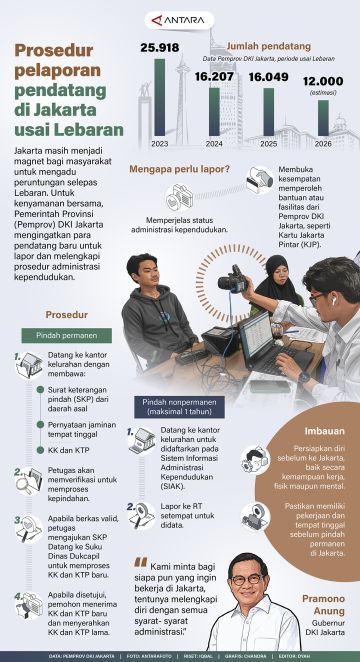 Prosedur pelaporan pendatang di Jakarta usai Lebaran