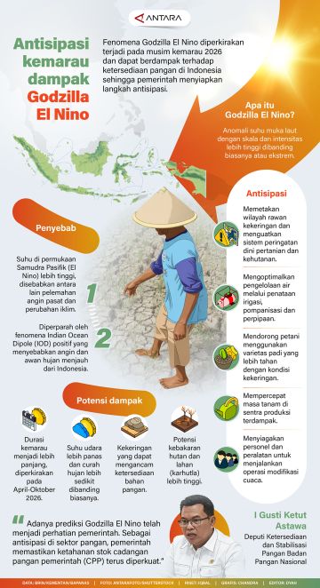 Antisipasi kemarau dampak Godzilla El Nino