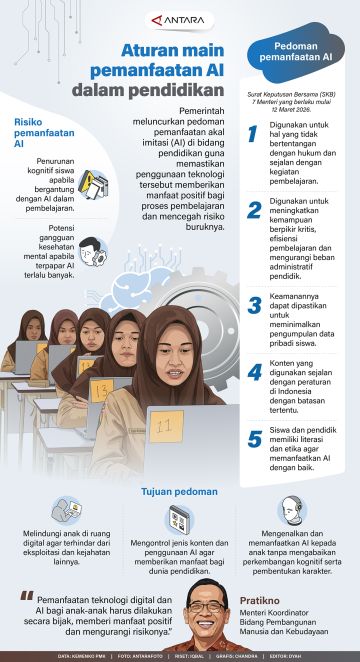 Aturan main pemanfaatan AI dalam pendidikan