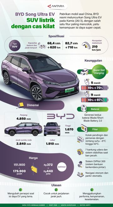 BYD Song Ultra EV SUV listrik dengan cas kilat