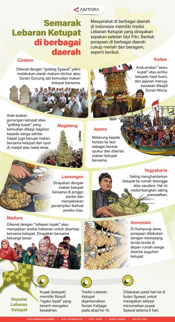 Semarak Lebaran Ketupat di berbagai daerah