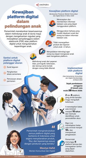 Kewajiban platform dalam pelindungan anak