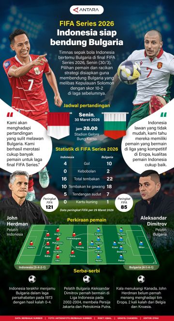 FIFA Series 2026: Indonesia siap bendung Bulgaria