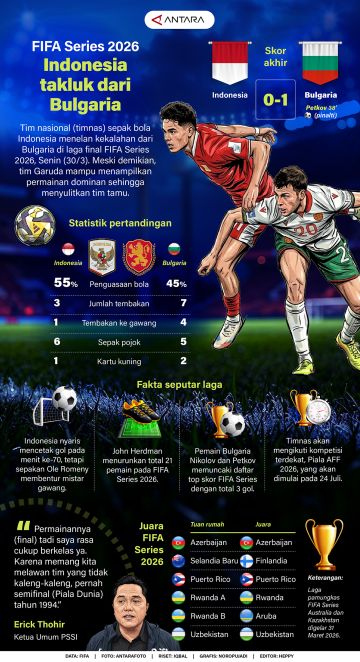 FIFA Series 2026: Indonesia takluk dari Bulgaria