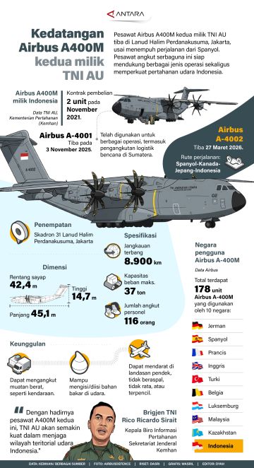 Kedatangan Airbus A400M kedua milik TNI AU