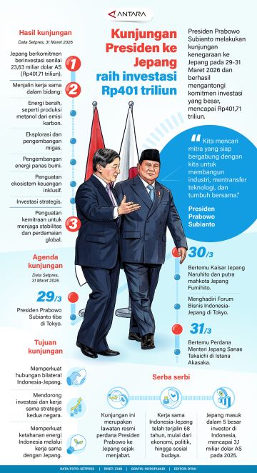 Kunjungan Presiden ke Jepang raih investasi Rp401 triliun