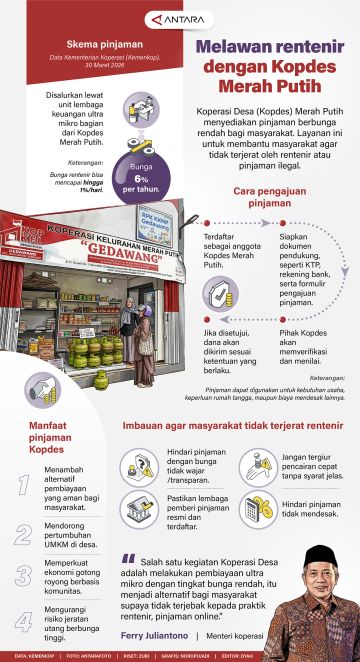 Melawan rentenir dengan Kopdes Merah Putih