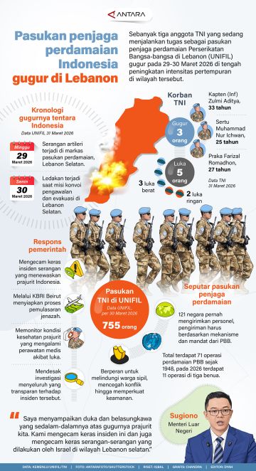 Pasukan penjaga perdamaian Indonesia gugur di Lebanon
