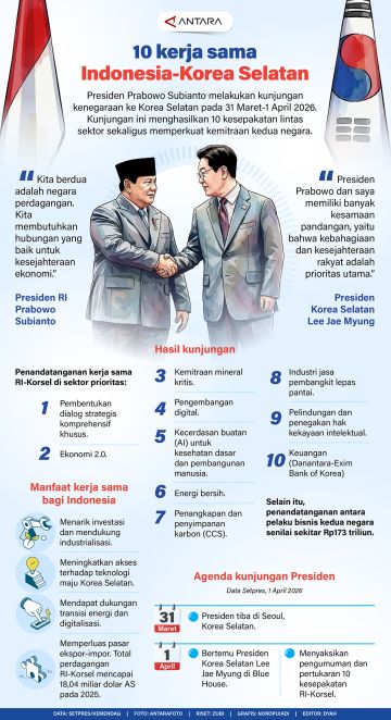10 kerja sama Indonesia-Korea Selatan