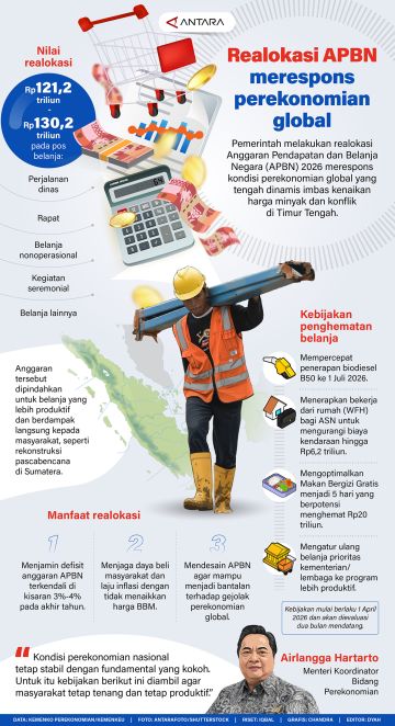 Realokasi APBN merespons perekonomian global