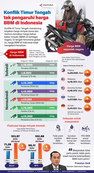 Konflik Timur Tengah tak pengaruhi harga BBM di Indonesia