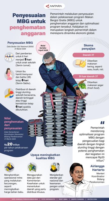 Penyesuaian MBG untuk penghematan anggaran