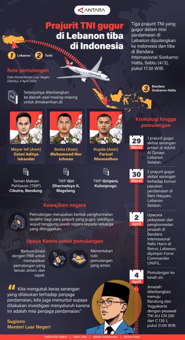 Prajurit TNI gugur di Lebanon tiba di Indonesia