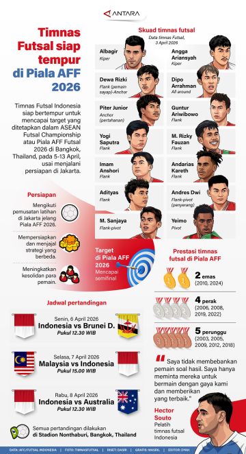 Timnas Futsal siap tempur di Piala AFF 2026