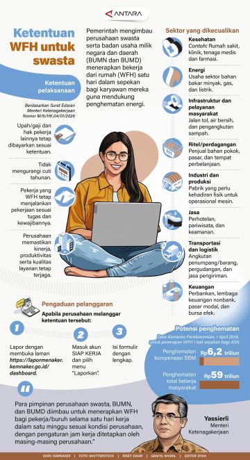 Ketentuan WFH untuk swasta