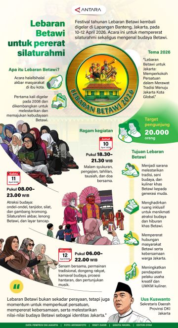 Lebaran Betawi untuk pererat silaturahmi