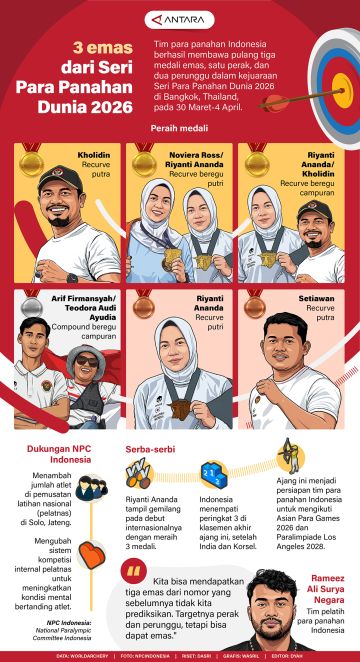 Tiga emas dari Seri Para Panahan Dunia 2026
