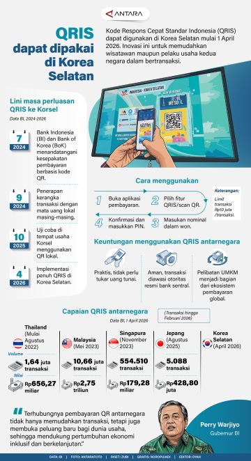 QRIS dapat dipakai di Korea Selatan