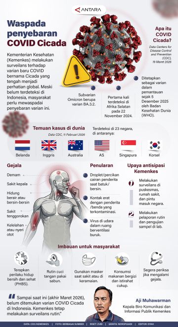 Waspada penyebaran COVID Cicada