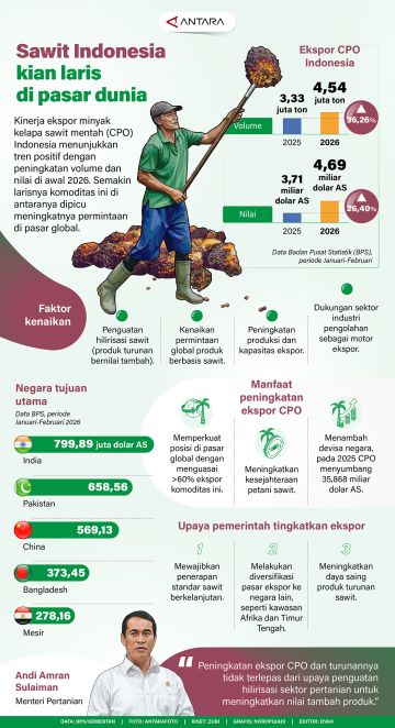 Sawit Indonesia kian laris di pasar dunia
