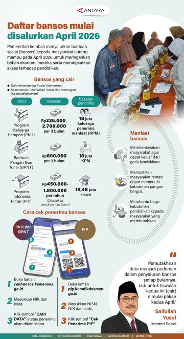 Daftar bansos mulai disalurkan April 2026