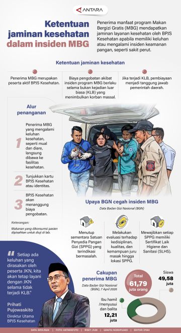 Ketentuan jaminan kesehatan dalam insiden MBG