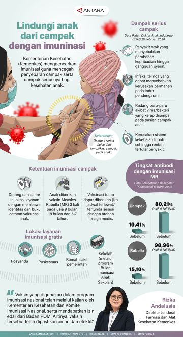 Lindungi anak dari campak dengan imunisasi