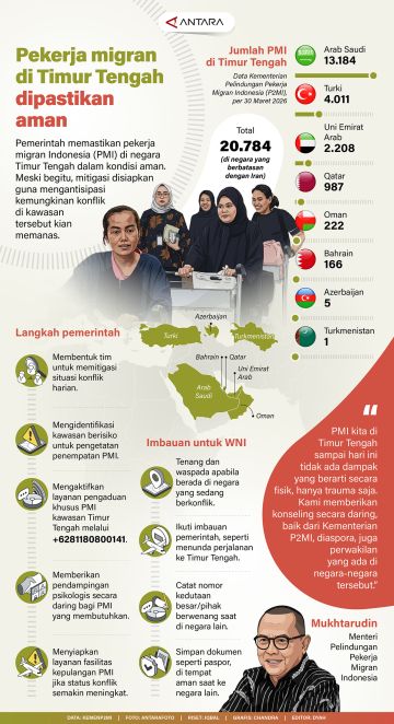 Pekerja migran di Timur Tengah dipastikan aman
