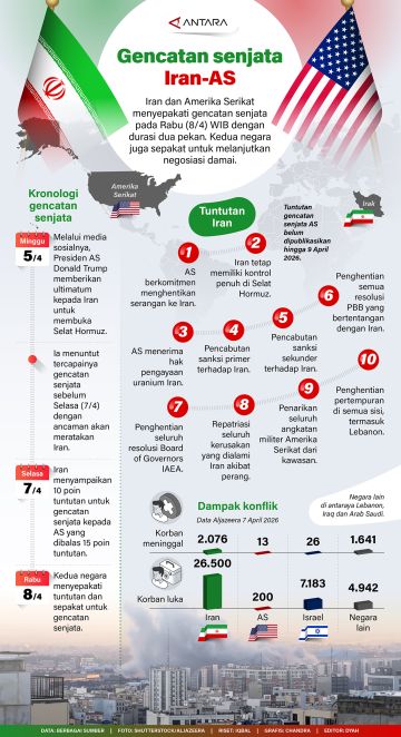 Gencatan senjata Iran-AS