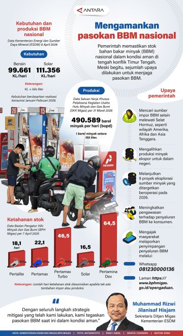 Mengamankan pasokan BBM nasional