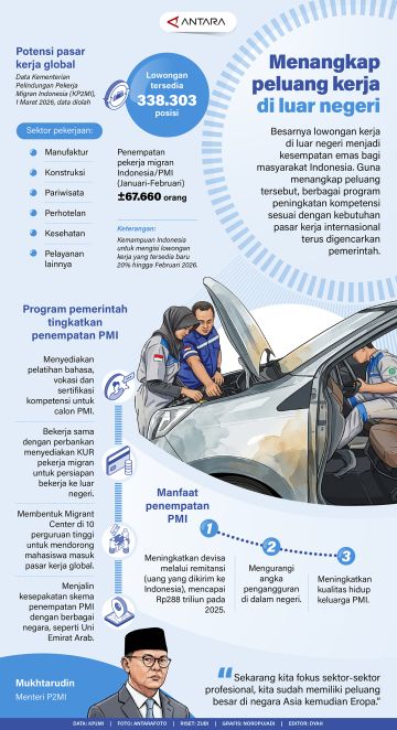 Menangkap peluang kerja di luar negeri