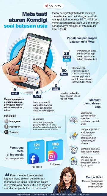 Meta taati aturan Komdigi soal batasan usia