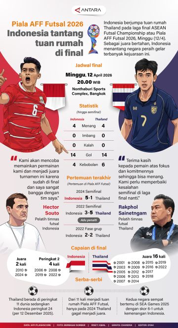 Piala AFF Futsal 2026: Indonesia tentang tuan rumah di final