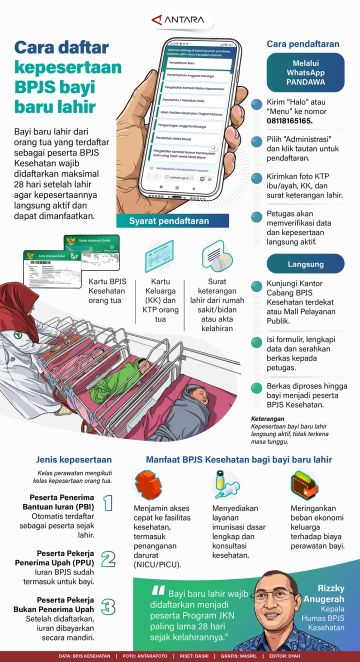 Cara daftar kepesertaan BPJS bayi baru lahir