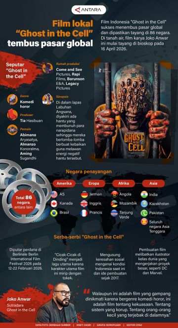 Film lokal "Ghost in the Cell" tembus pasar global