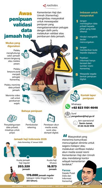 Awas penipuan validasi data jamaah haji