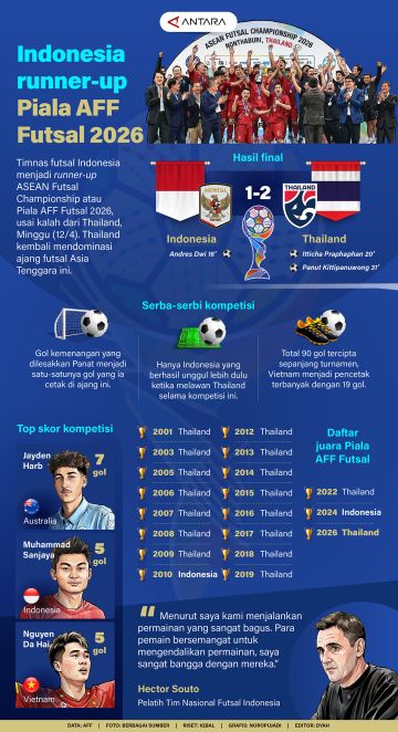 Indonesia runner-up Piala AFF Futsal 2026